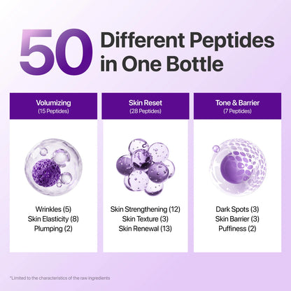 Korean Nad+ 50 Peptide Lifting Essence