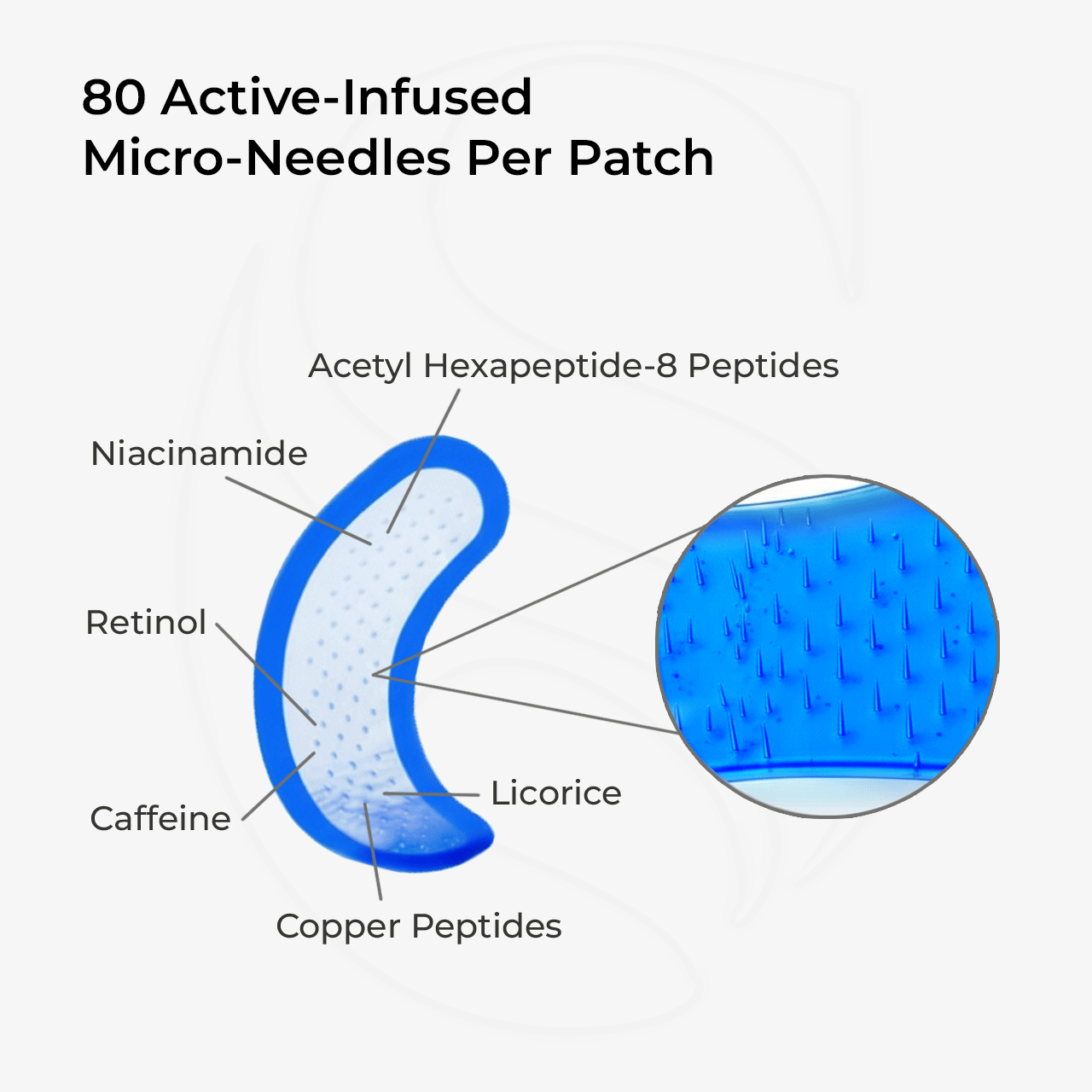 Korean Micro-Infusion Targeted Patches